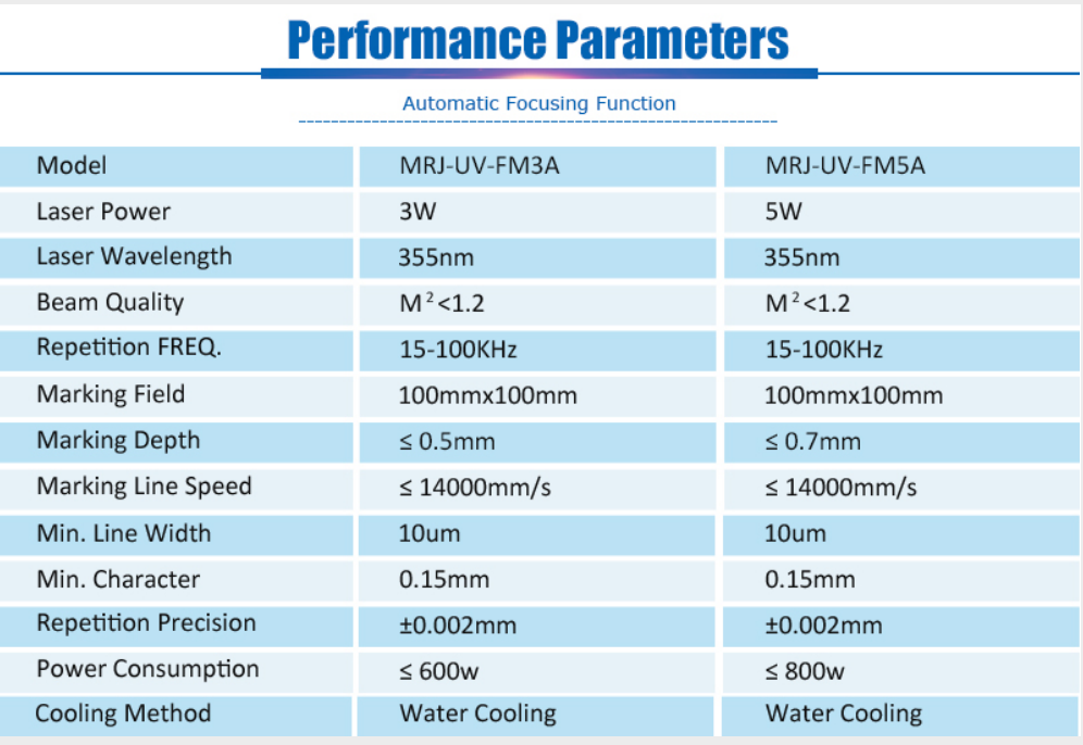 parmeters parmeters